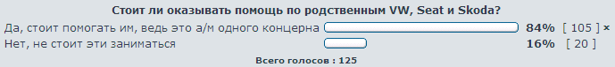 Голосование по определению каталожных родственных VAG марок а-м.png