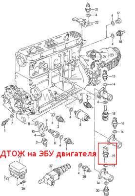 ДТОЖ на ЭБУ двигателя R5 2,5 TDi.png