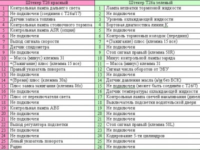 Распиновка приборки А6.jpg