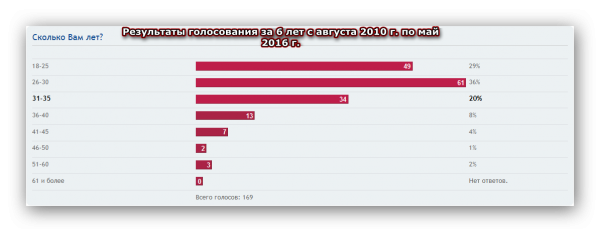 Результаты голосования.png