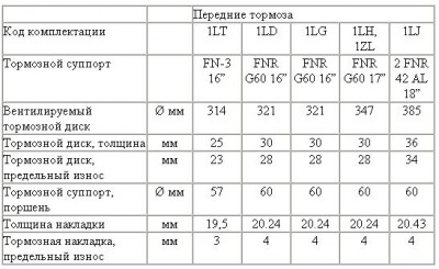 Передние тормоза А6 С6.jpg