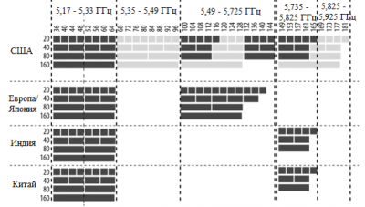 802.11ac_F_Plan.png