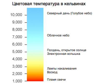 color-chart-2.png