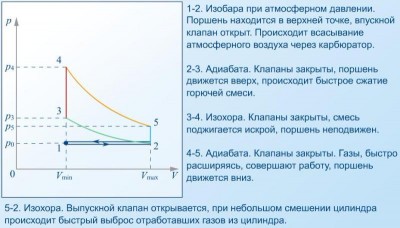 тепловой процесс.jpg (53.77 KiB) 6617 просмотра тепловой процесс.jpg