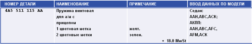 Пружина винтовая для а-м с прицепом - 4A5 511 115A.png